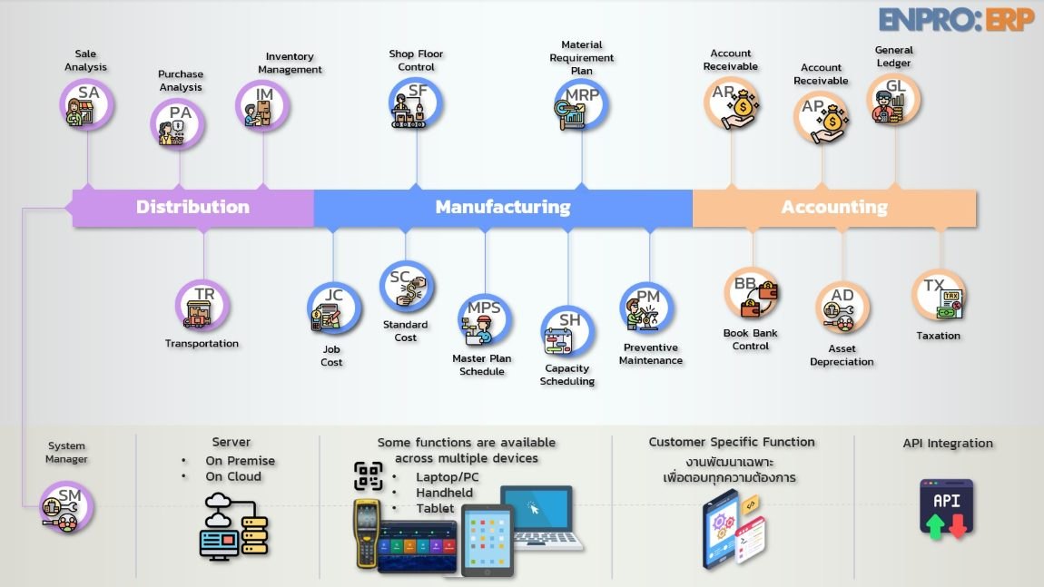 enpro summary modules and features